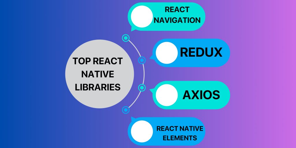 top react native libraries