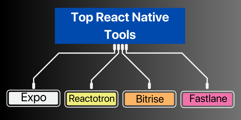 top react native tools